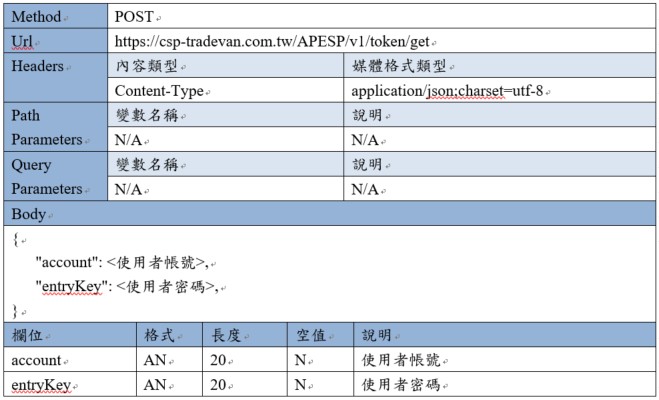GetToken API 請求範例